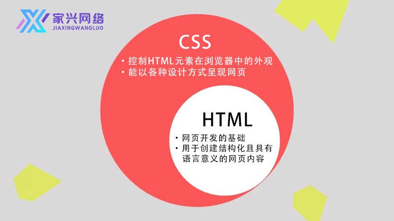 CSS懶人包大公開！ 3步驟教您制作獨一無二的精美網頁