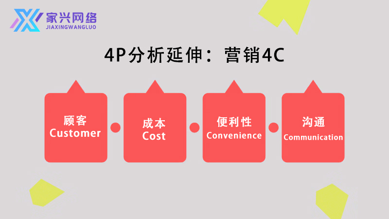 營銷4P完整指南:四大關鍵元素打造品牌全方位戰略 營銷4P完整指南:四大關鍵元素打造品牌全方位戰略