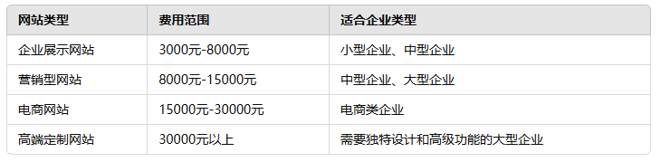 江門網站定制多少錢？全方位解答網站建設費用