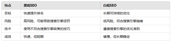 黑帽SEO軟件提高排名的快捷方式還是潛在的危險(xiǎn)？